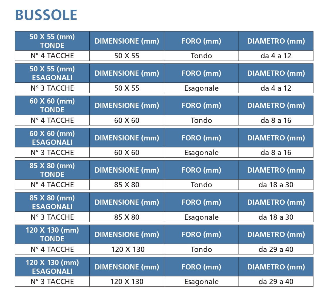 BUSSOLE